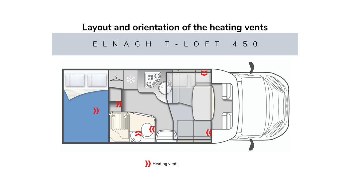 Layout and orientation of the heating vents.png